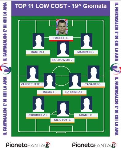 11 CONSIGLIATI LOW COST - 19.a giornata al fantacalcio